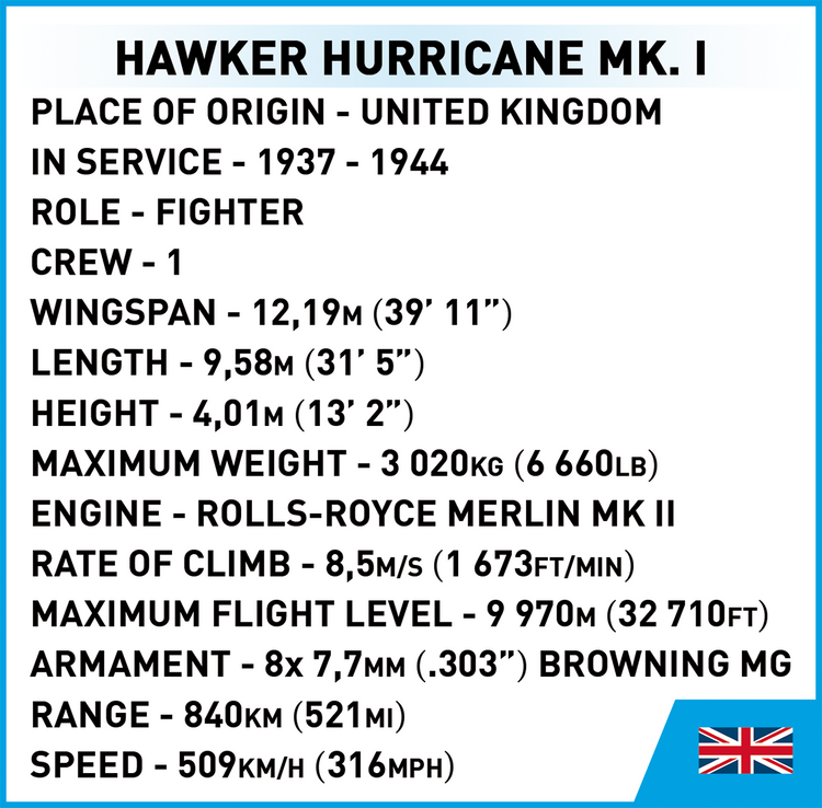 Hawker Hurricane Mk.1  1:48 #5866