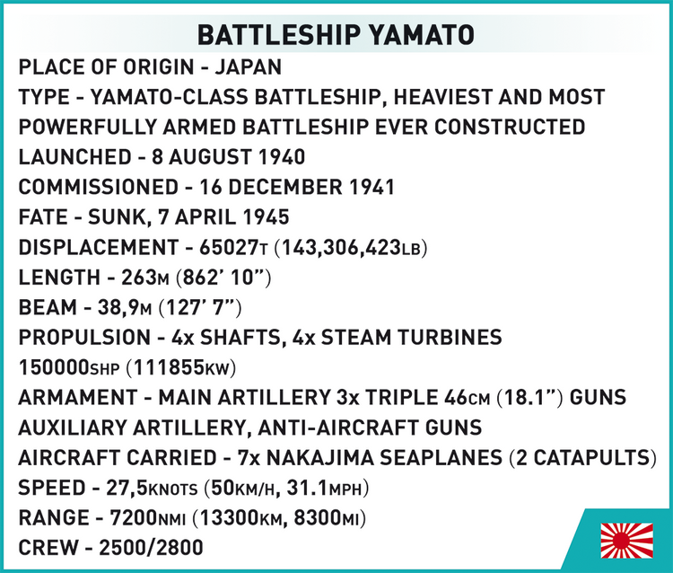 Yamato Battleship Executive Edition #4832 discontinued